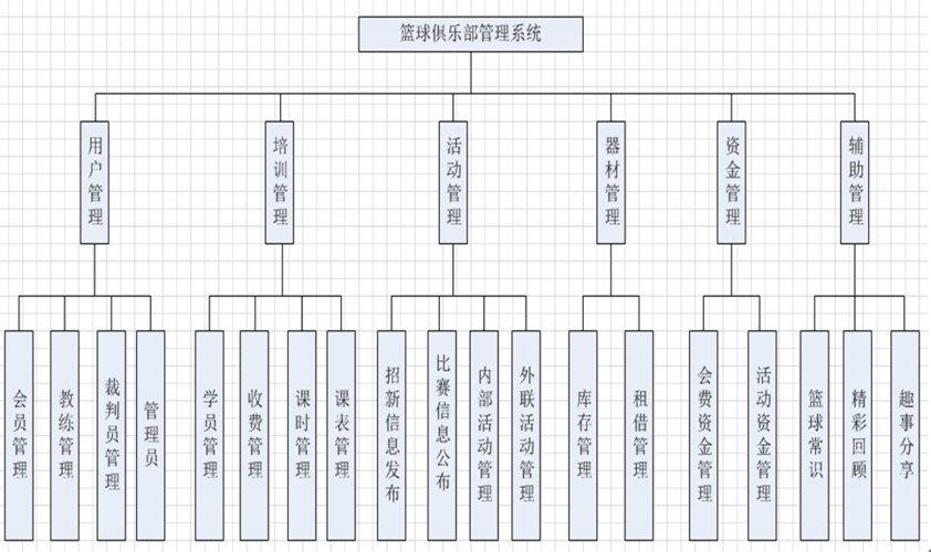 老年人如何安全地进行篮球接球训练?_2